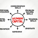 The Concept and Views on Human Capital